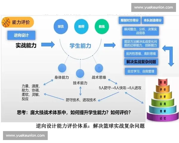 体育教育创新模式与学生全面发展策略研究与实践探索 体育教育创新模式与学生全面发展策略研究与实践探索