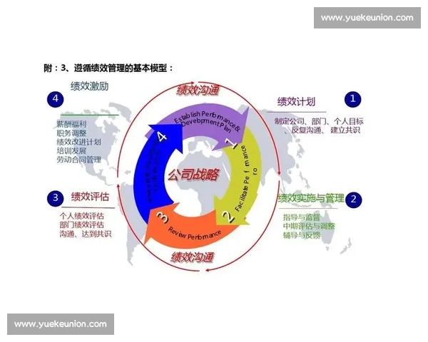 体育管理战略优化与绩效评估的综合分析研究 体育管理战略优化与绩效评估的综合分析研究