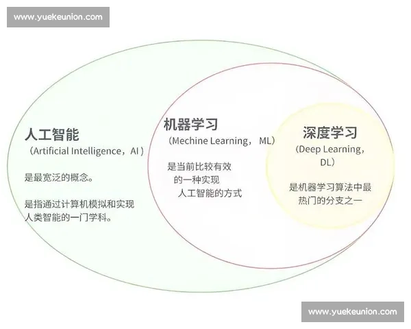 深度解析人工智能模型训练优化与推理加速技术方案 深度解析人工智能模型训练优化与推理加速技术方案
